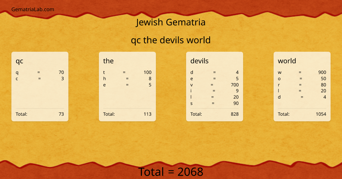 qc the devils world in jewish Gematria